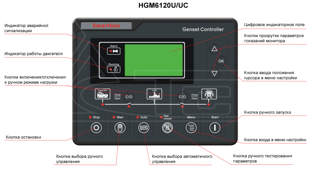 Smartgen hgm6120uc программа для прошивки