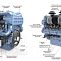 Baudouin/Industrial Engines 16M33G1700/5 021170